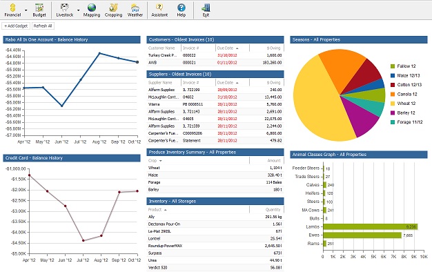 Dashboard 